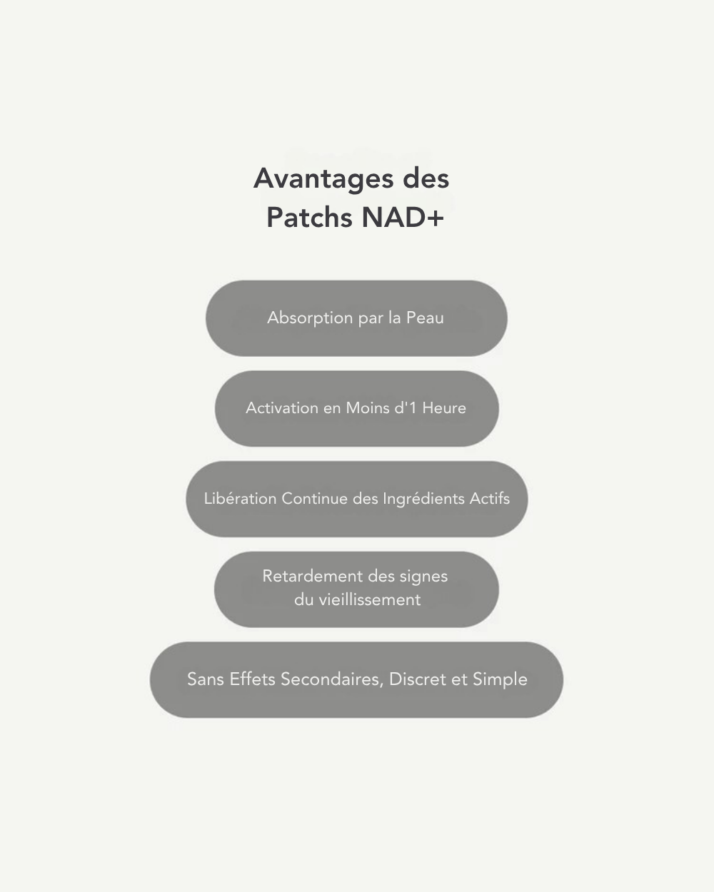 Patchs de NAD+