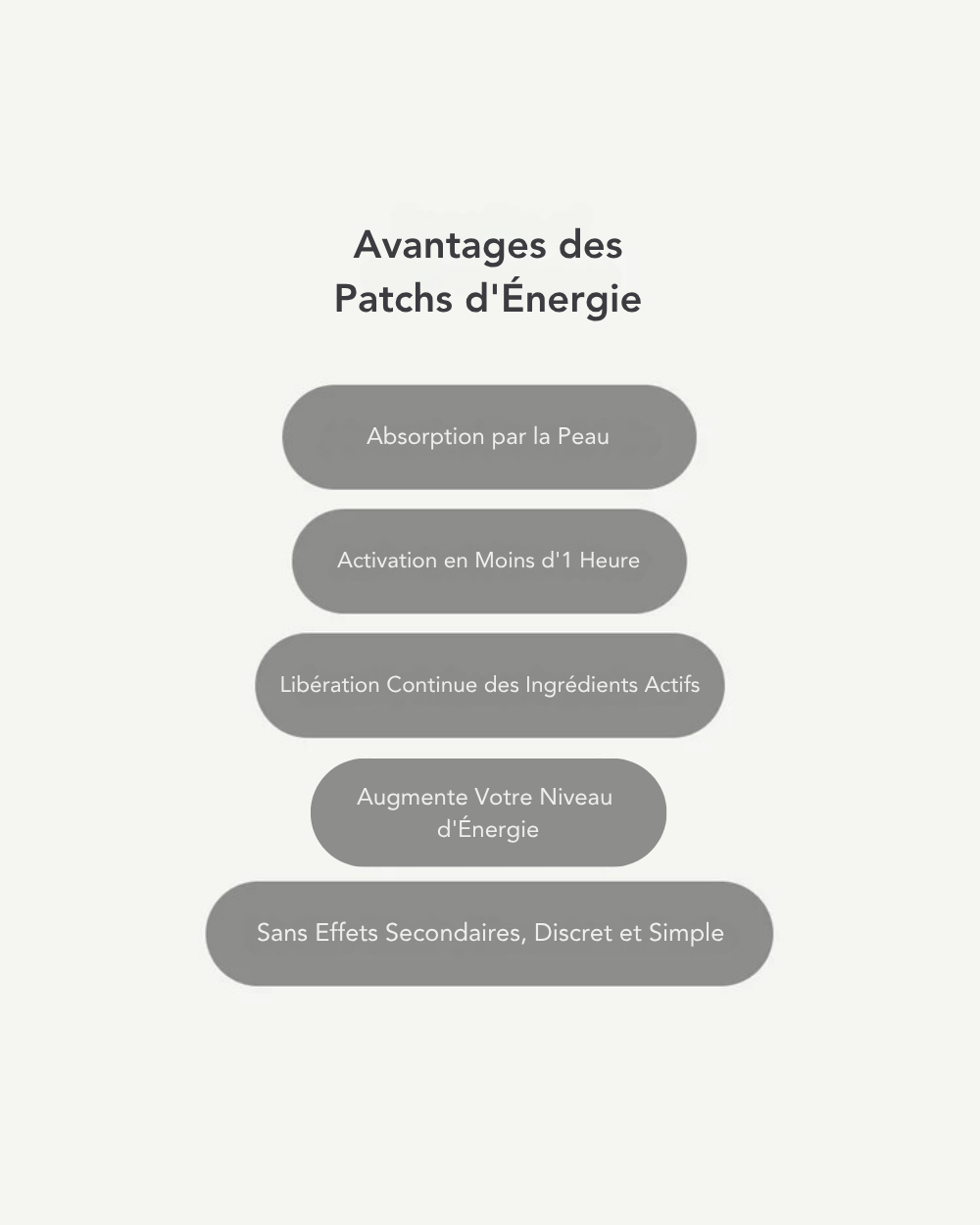 Extra Fort Patchs d'Énergie