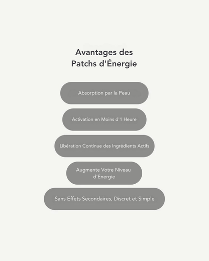 Extra Fort Patchs d'Énergie