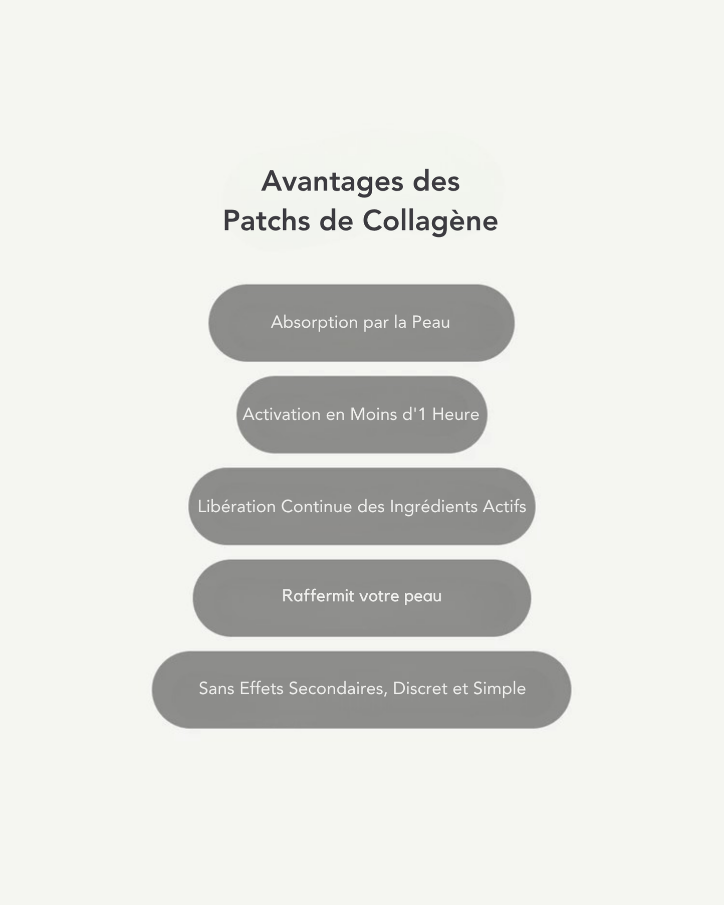 Patchs de Collagène