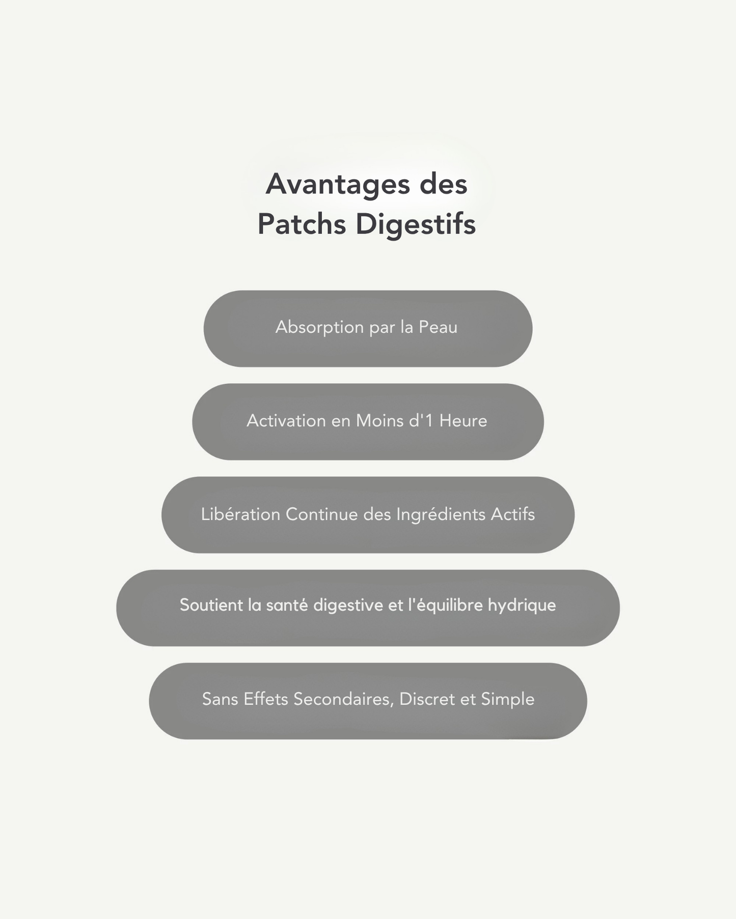 Patchs Digestifs
