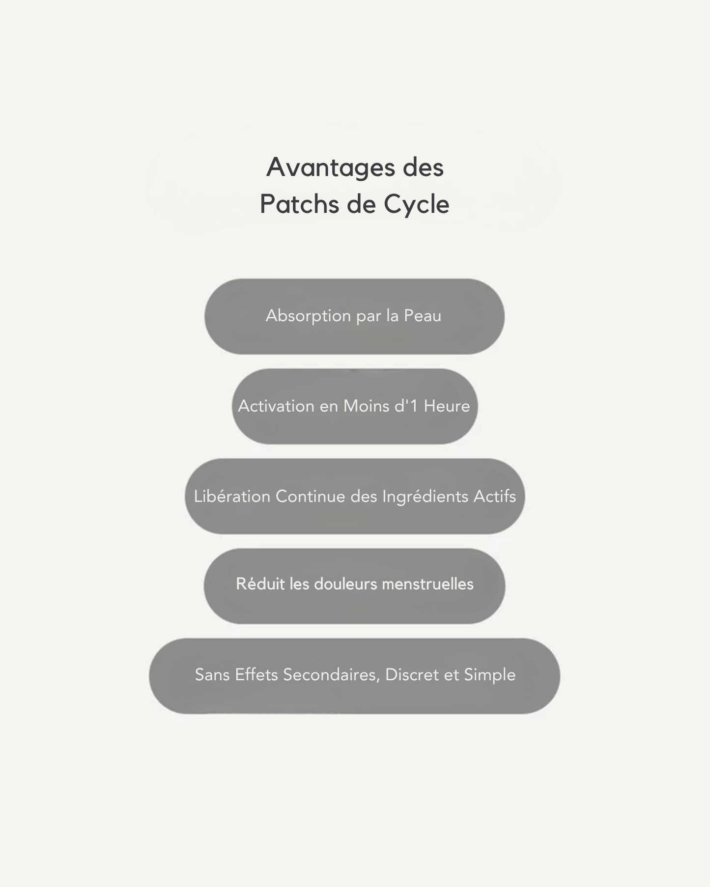 Patchs de Cycle