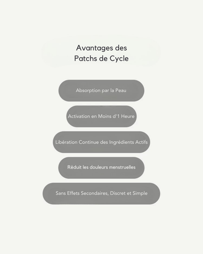 Patchs de Cycle
