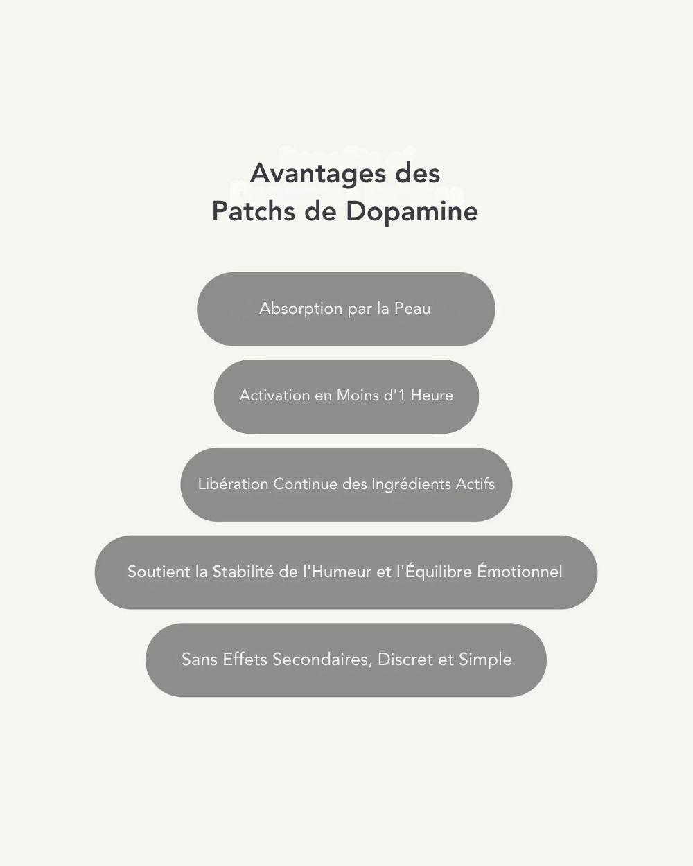 Patchs de Dopamine