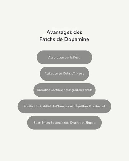 Patchs de Dopamine